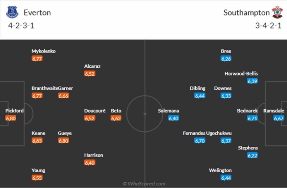 doi hinh Everton vs Southampton