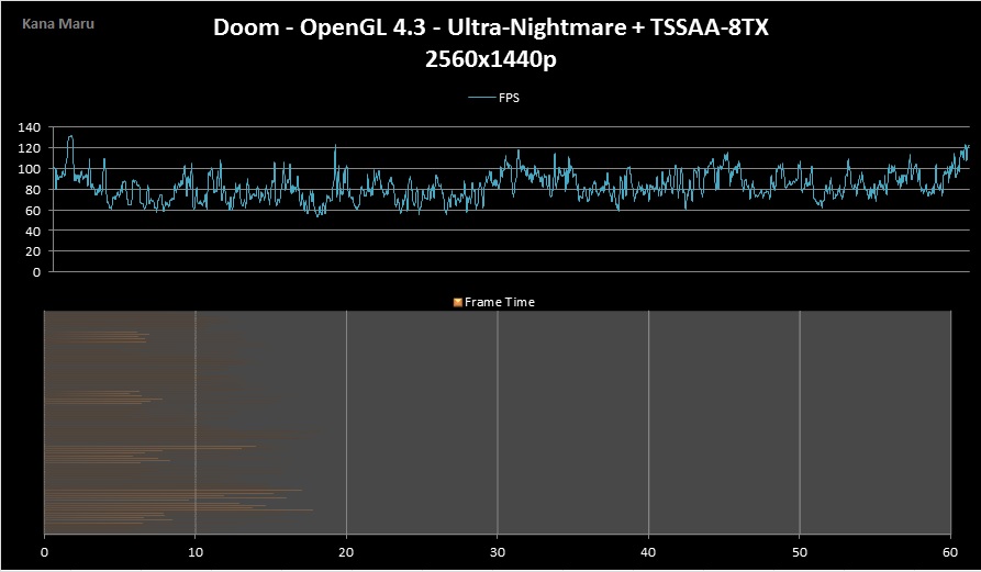 1440p_Ultra_Nightmare