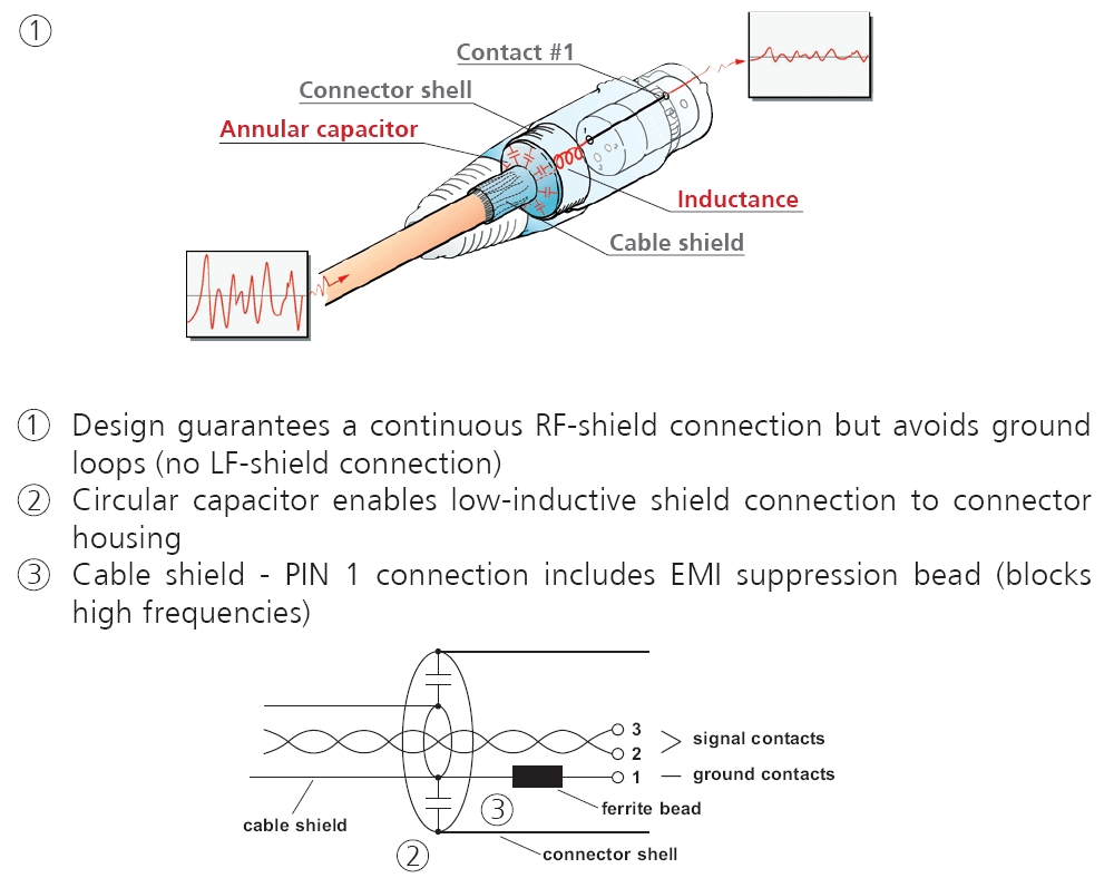 [Image: emc-explanation.jpg]
