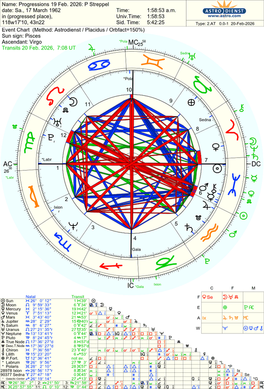 astro 2at progressions 19 feb 2026 p streppel 25667 2222314