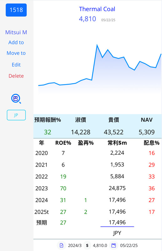 chunhsieh的買賣紀錄 持股 - 頁 5 IMG-2040