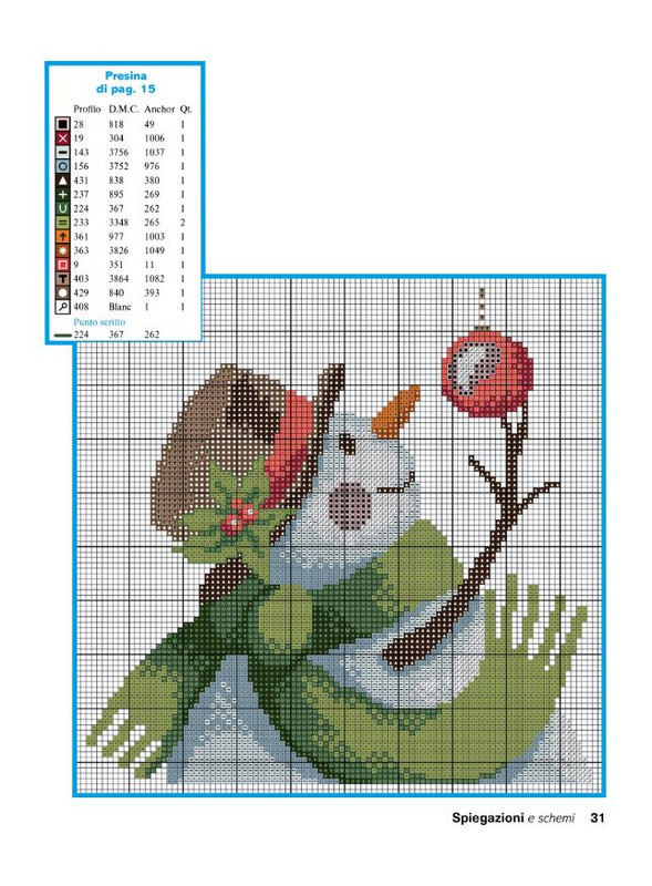 Prof Punto Croce Dic 2025 Gen 2026 (6)