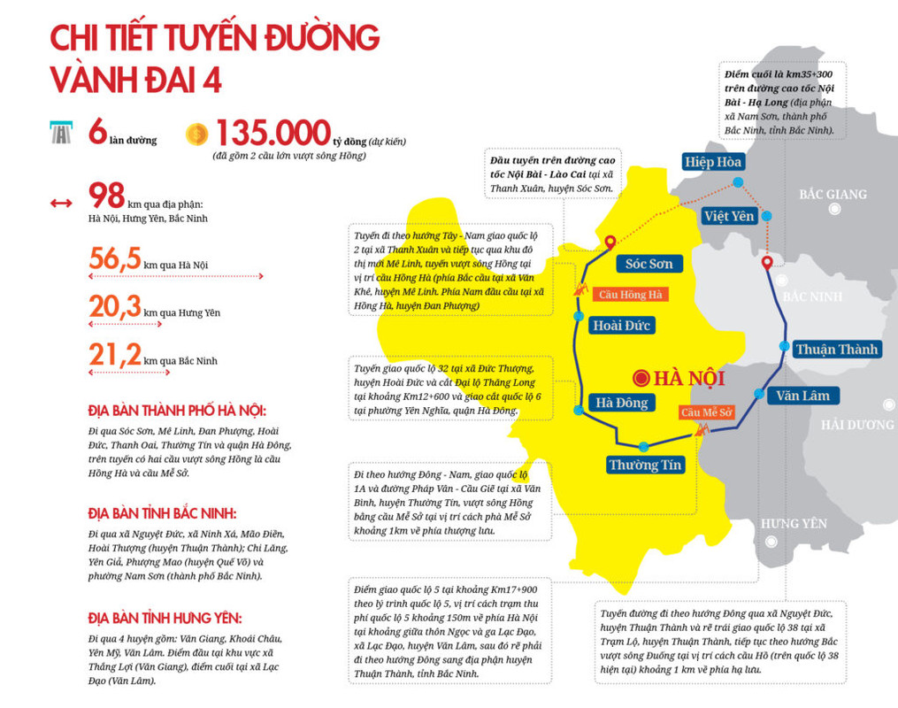 Thị trường nhà đất “sục sôi” ăn theo quy hoạch hạ tầng giao thông