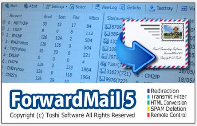 ForwardMail for System Administrators 5.05.11 Portable