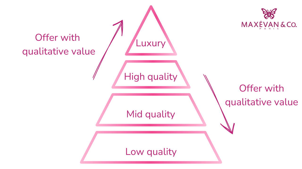 pyramid