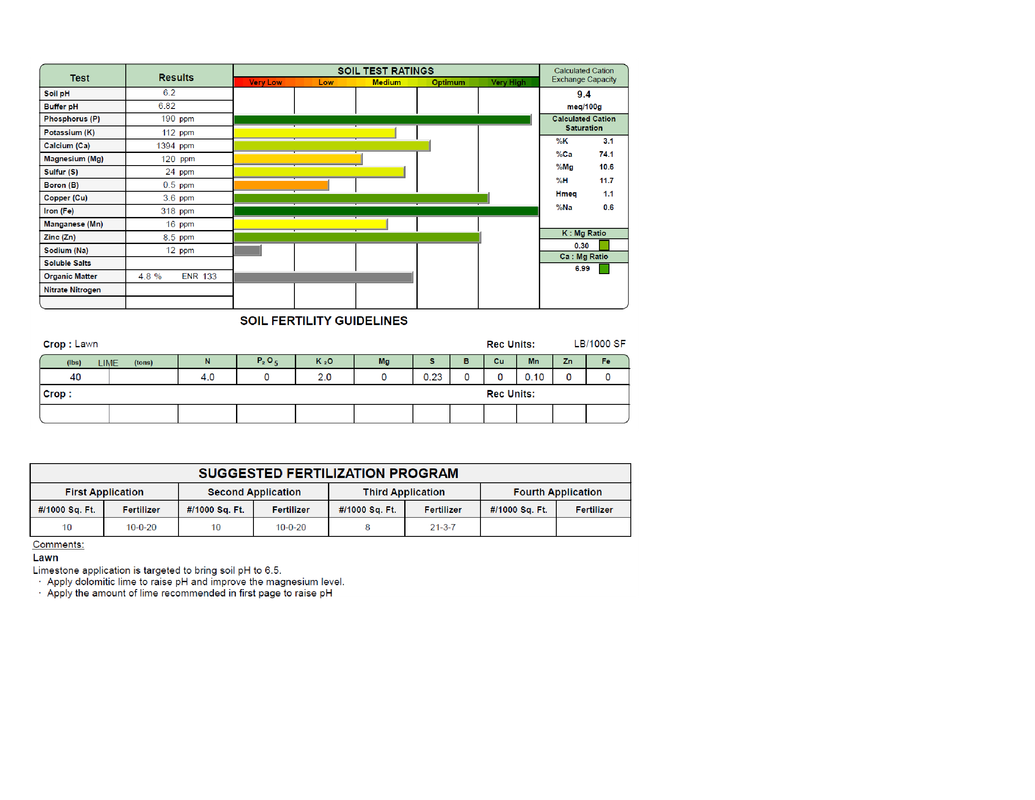 Soil Test B