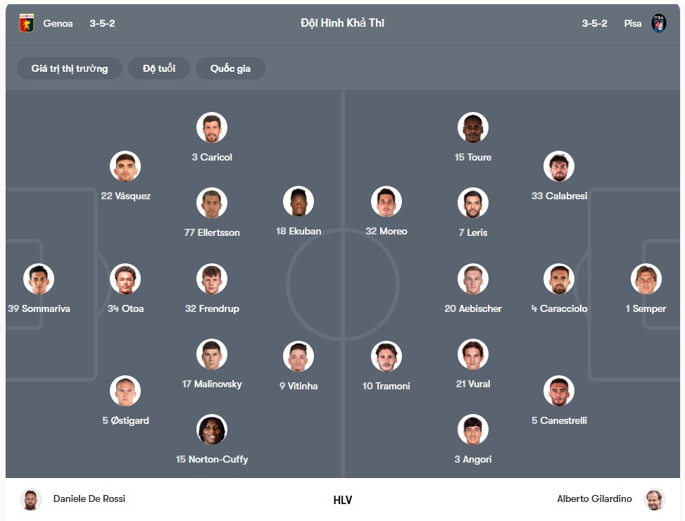 doi hinh Genoa vs Pisa