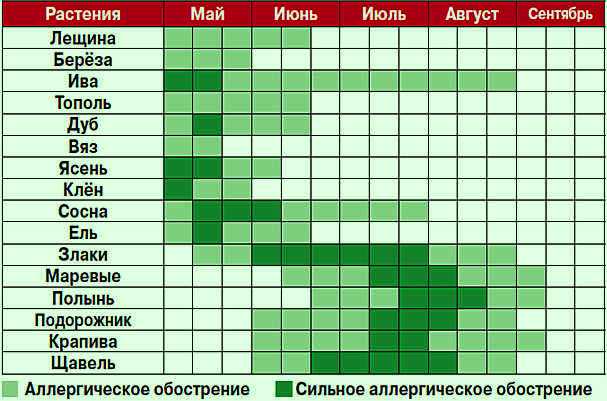 Календарь земледельца посевы на весну-лето