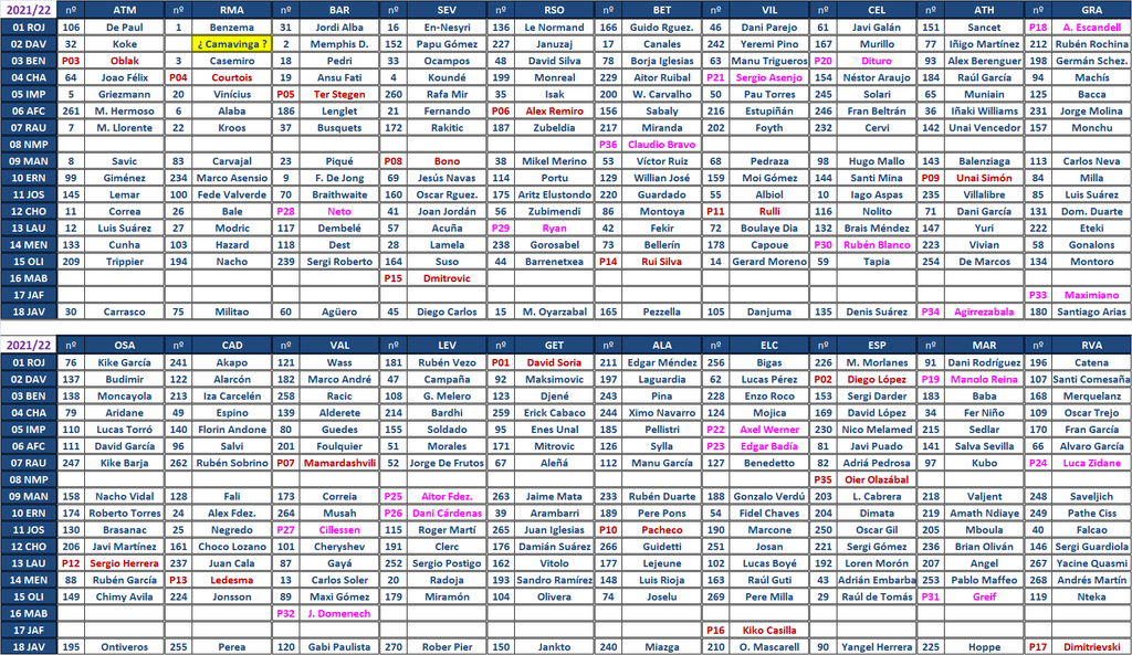 EL JUEGO DE LOS SELECCIONADORES (2ª Edición) - Temporada 2021-22 - Página 8 Cuadro-Adjudicaci-n-2021