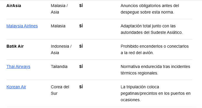 Qué aerolíneas aplican de forma estricta las tres reglas a la vez - Restricciones en el equipaje de mano