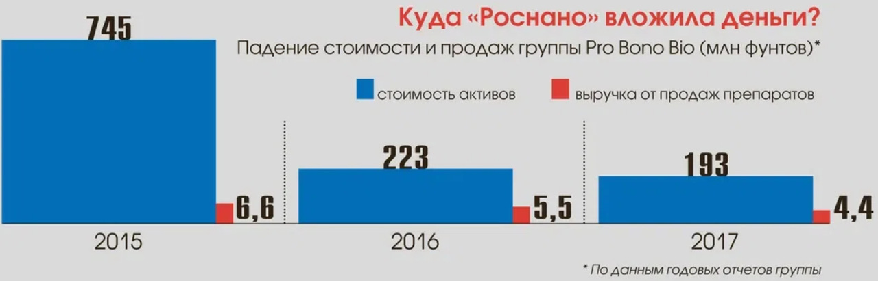 Какие институты - такое и развитие