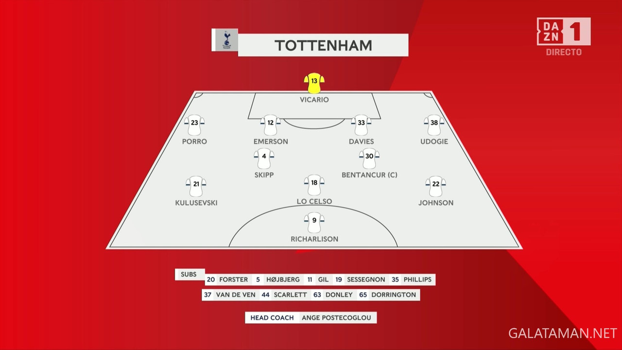 [Image: 01-05-20-45-01-ES-DAZN-1-ESPA-A-FHD-Tott...05-608.jpg]