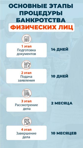 Нюансы процедуры банкротства Нюансы процедуры банкротства