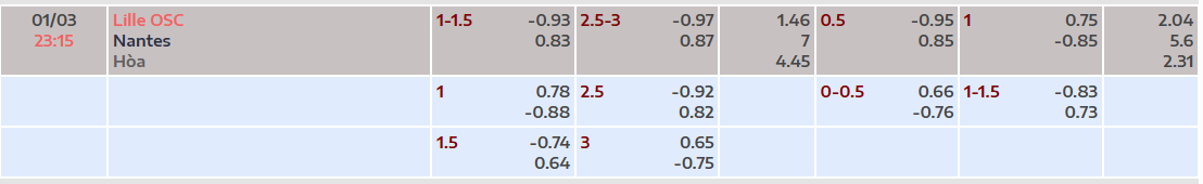 Tỷ lệ kèo Lille vs Nantes