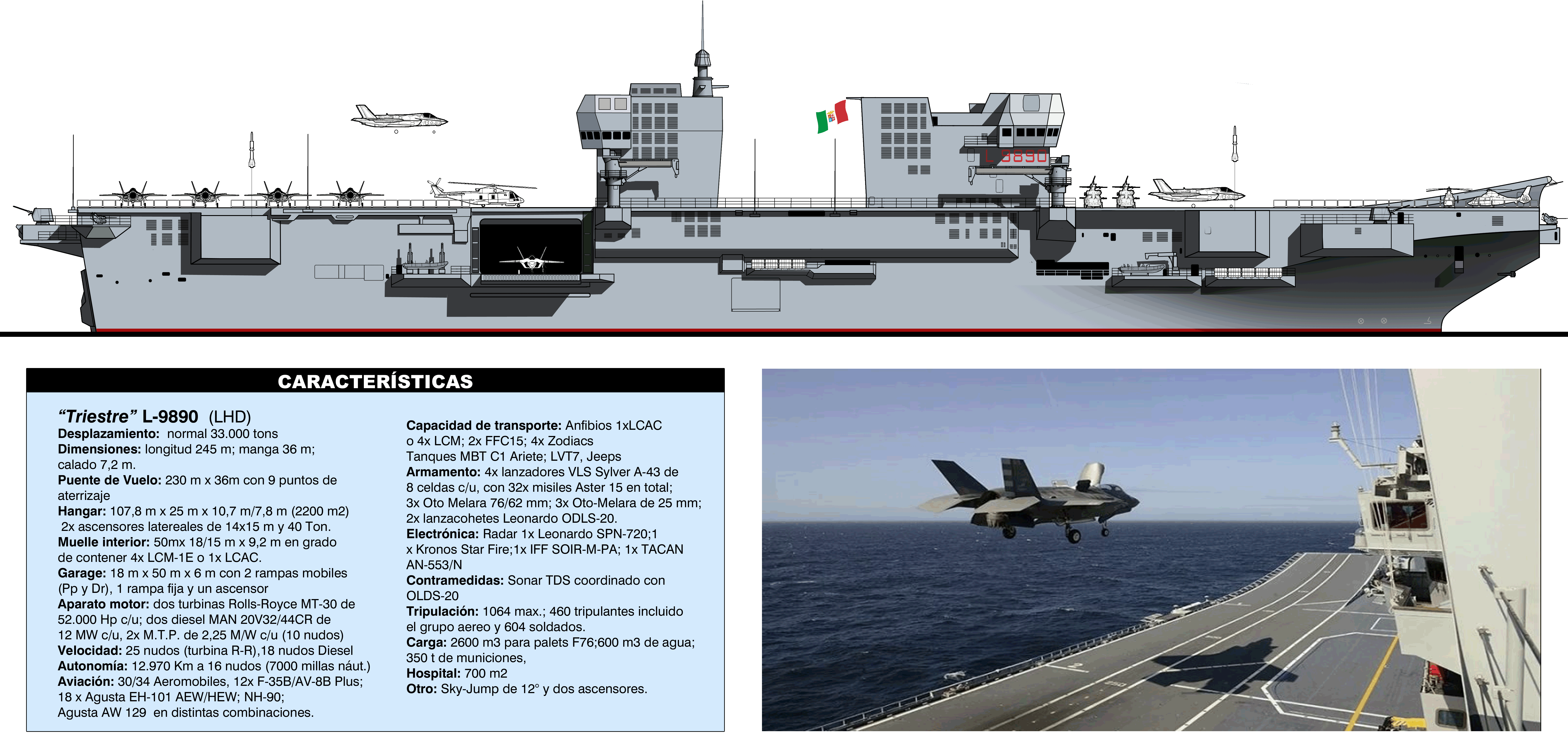 RAZONYFUERZA - Portaviones Ligeros - Tecnología militar, image size:7085x3380