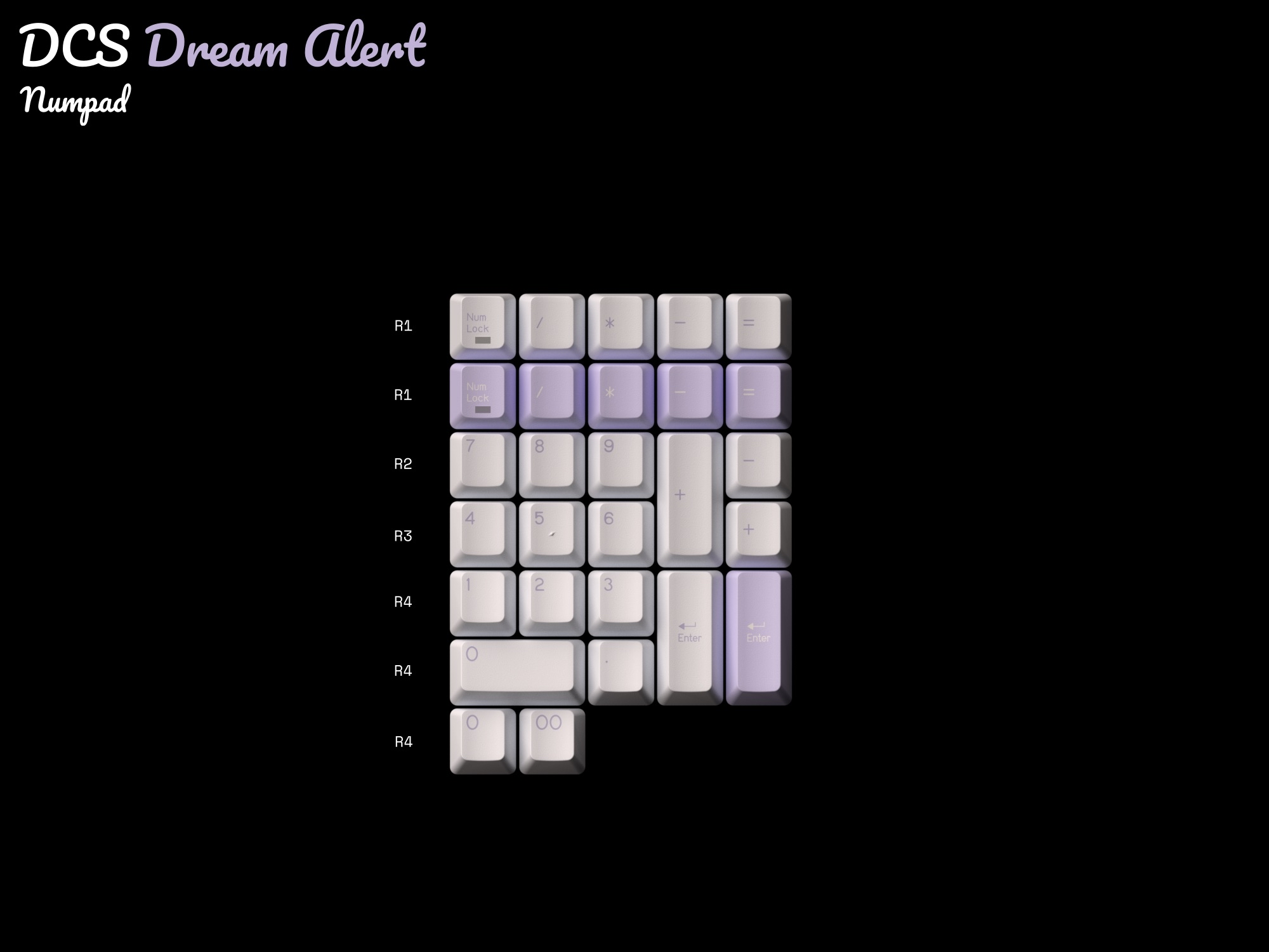 Numpad