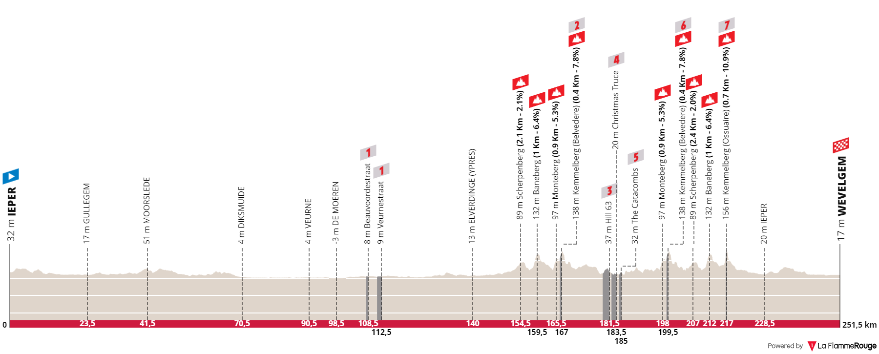 [Immagine: Gent-Wevelgem2024.png]