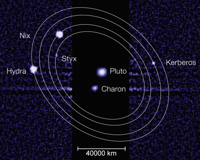 el sistema Plut�n-Caronte al completo y esquema orbital