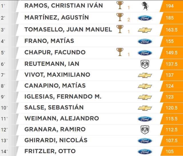 Campeonato-TCM