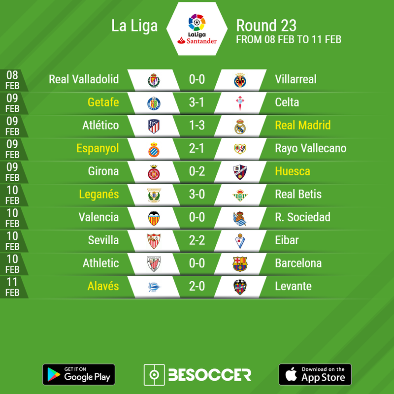 La Liga 2018 19 Spanish League Table And Results Besoccer