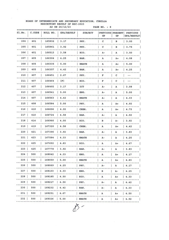 HSC-Comilla-Board-Rescrutiny-Result-2023-PDF-09