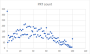 prt_count