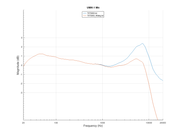https://i.postimg.cc/Tpxx3RBp/umik-mic-calibration-curves.png