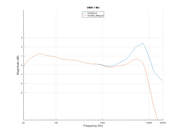 [Image: umik-mic-calibration-curves.png]