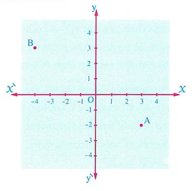 The Cartesian plane representing R x R