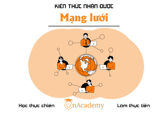 Kết nối mạng lưới