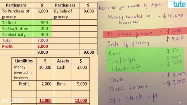 [Image: G-PComplete-financial-bookkeeping-and-ac...course.jpg]