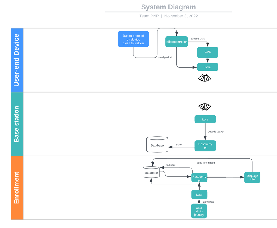 Team_PNP_system_diagram
