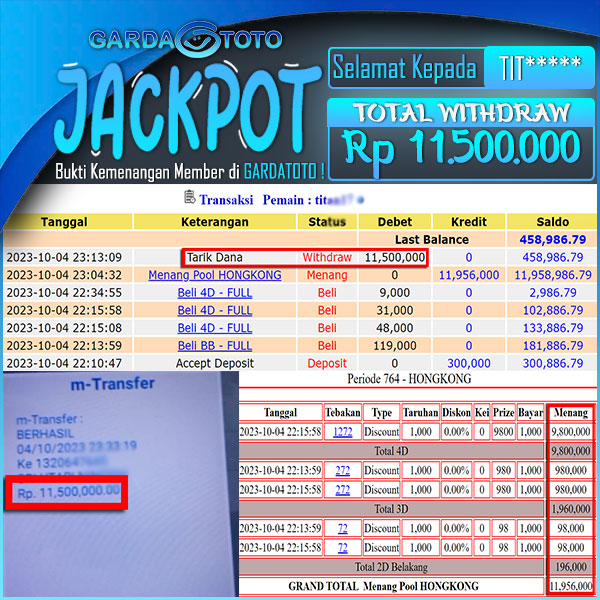 JACKPOT TOGEL PASARAN HONGKONG 4D 3D 2D RP 11.500.000,- LUNAS