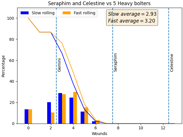 Gemini-vs-5-Heavy-Bolters