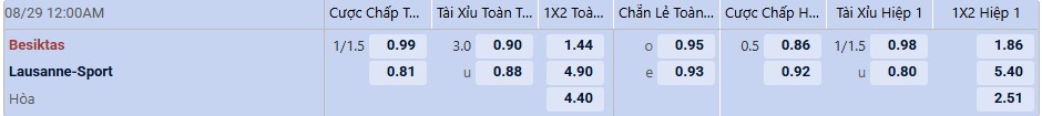 Tỉ lệ kèo Besiktas vs Lausanne Sports