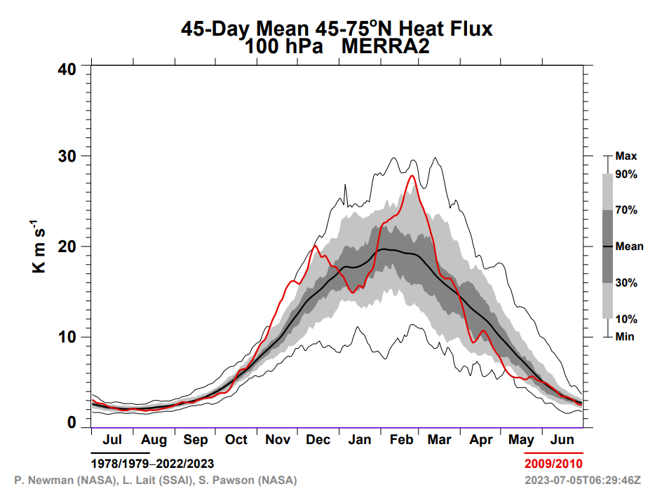 Oct-31-2010-100-Flux.png