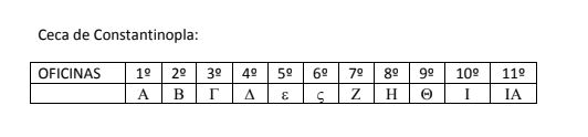 Como diferenciar la ceca de Constantinopla con la de Arlés en el bronce bajoimperial. Ofconstan