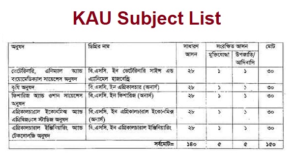 KAU Subject List