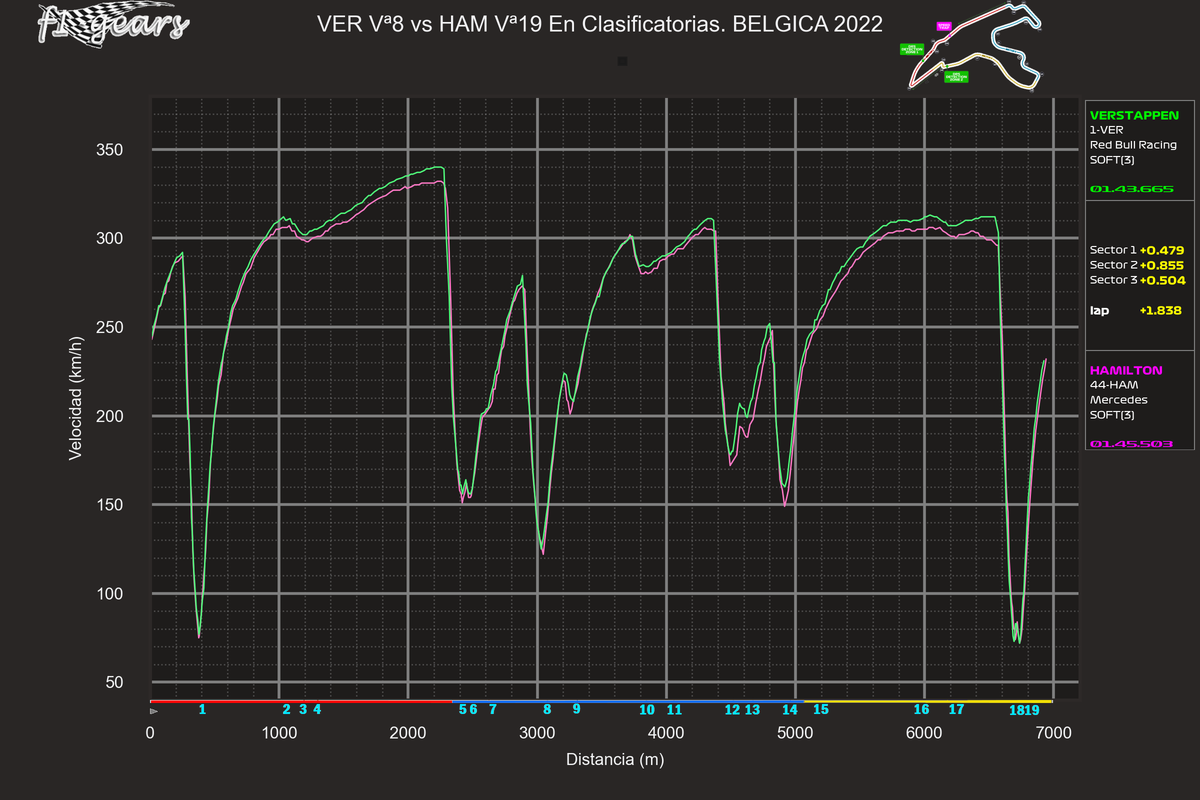 2022_14_Q-VER Vª8-HAM Vª19_S_tel_sect_curv