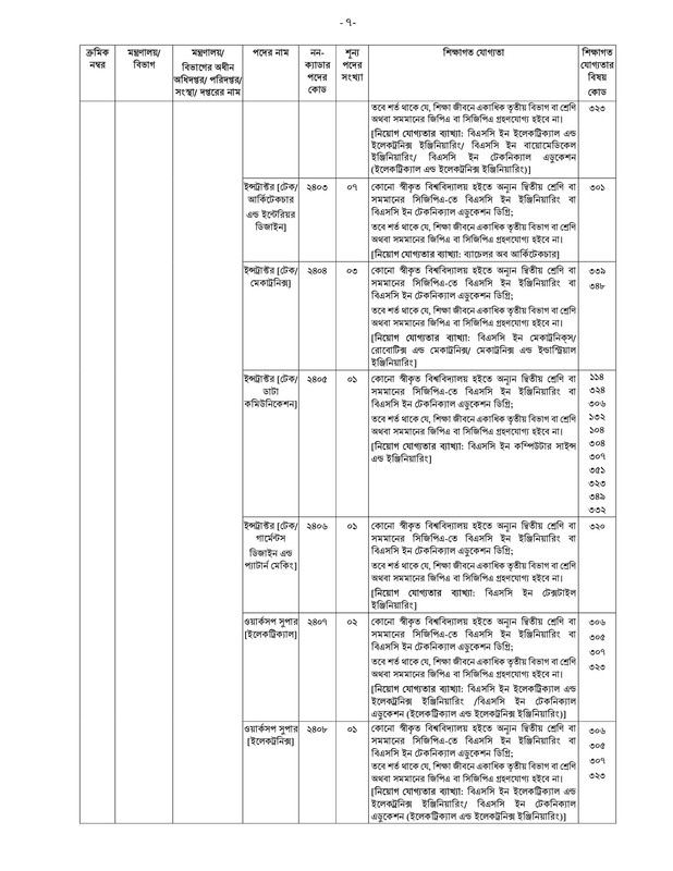 40th-BCS-Non-Cadre-Post-Choice-Form-Fill-Up-Notice-2023-PDF-07