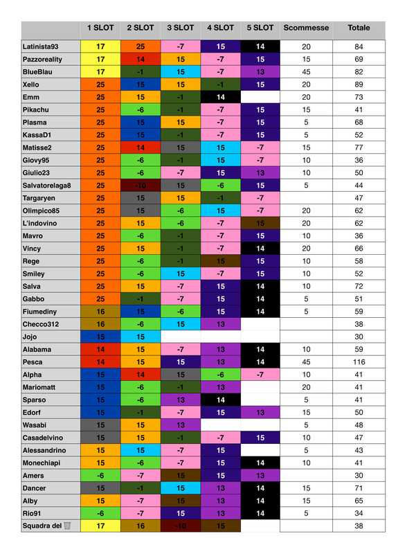 Punteggi team  (2)_page-0001