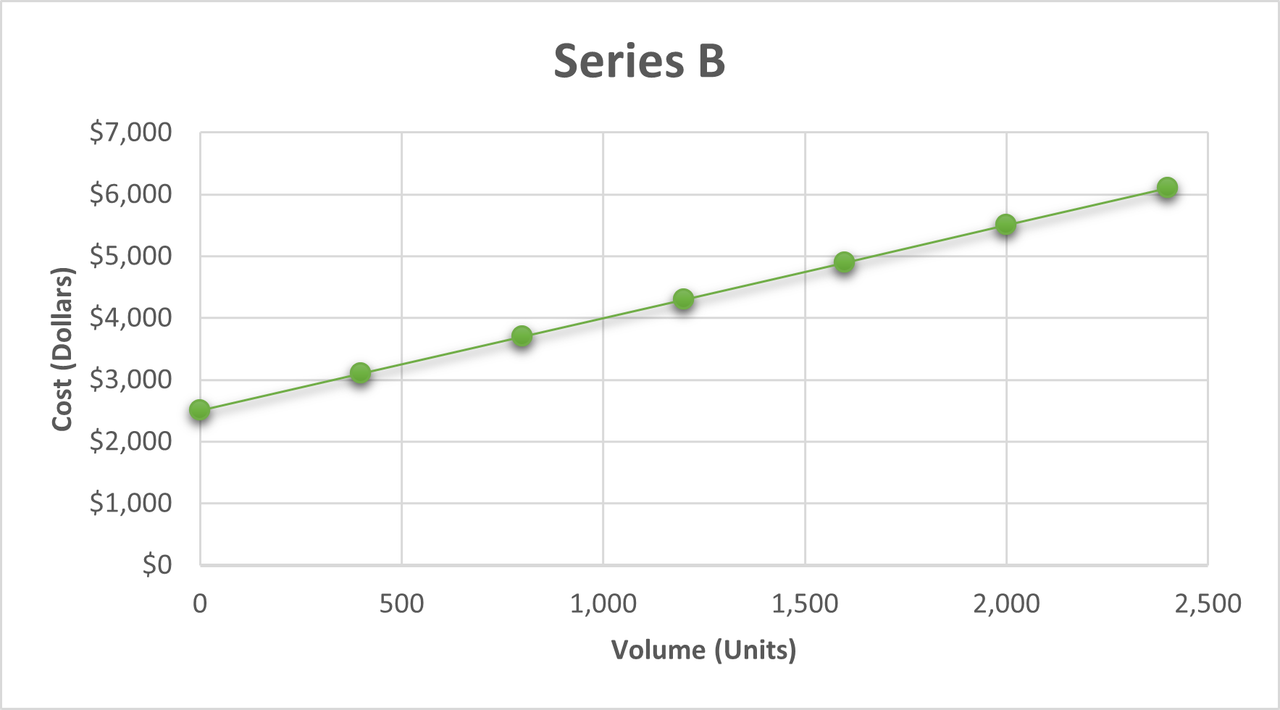 Series B — Postimages