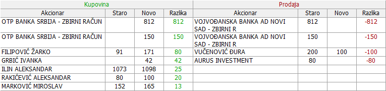 UTSI-Utva silosi a. d. Kovin - Page 2 20-Promene-16-03-18-05-2021