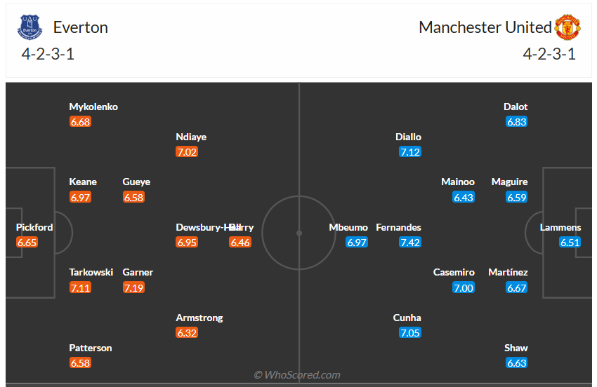 Đội hình dự kiến Everton vs Man United