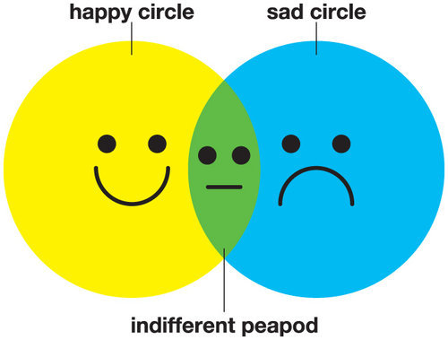 Indifferent_db636a_752721