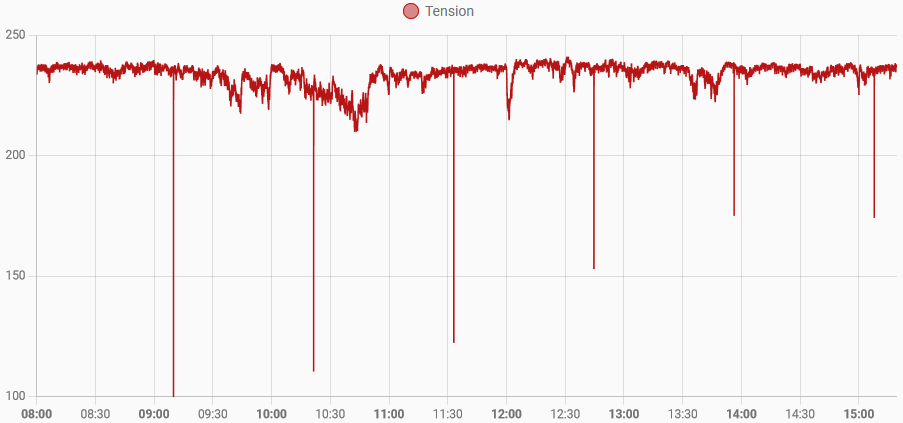 [Image: Mesure-Tension.png]