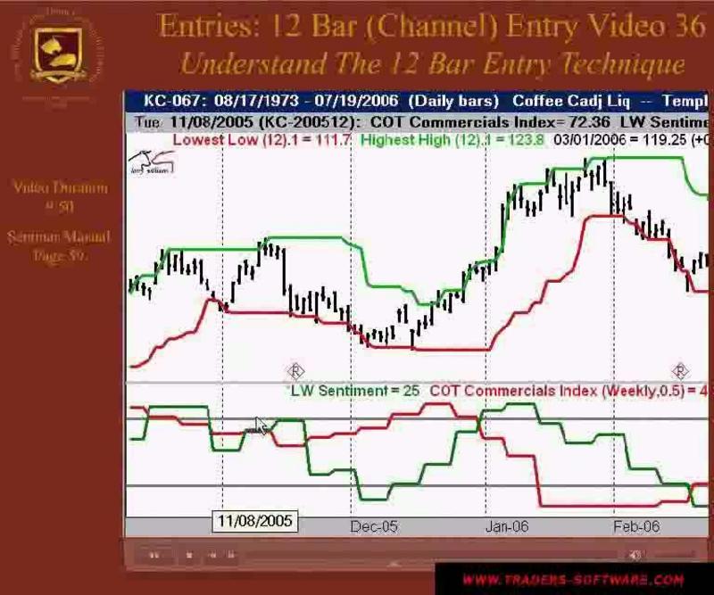 [Image: G-PLarry-Williams-Sure-Thing-Commodity-Trading.jpg]
