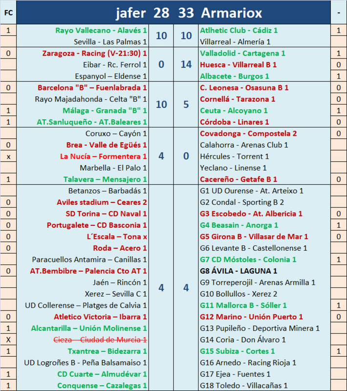 EL JUEGO DE LAS NOTAS (1ª Edición) - Temporada 2023-24 - Página 4 J01-P02-anotando