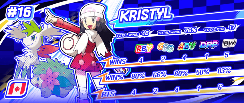 17-KRISTYL.gif