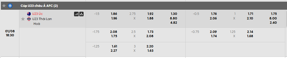 Tỷ lệ kèo U23 Australia vs U23 Thái Lan